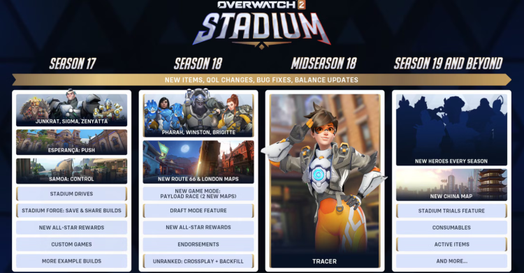 Overwatch 2 überarbeitet Stadium-Roadmap: Verzögerungen, Heldentausche und neue Features 1