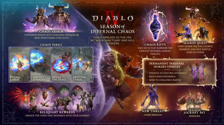 Diablo 4 Staffel 10 enthüllt: Höllisches Chaos 1