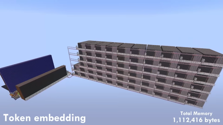 CraftGPT bringt ChatGPT zu Minecraft, unterstützt von Redstone 1