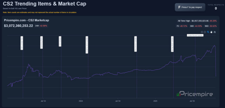 CS Market