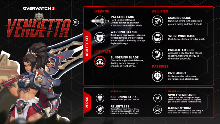 Overwatch 2 enthüllt erstes Vendetta-Gameplay und vollständige Aufschlüsselung der Fähigkeiten 1
