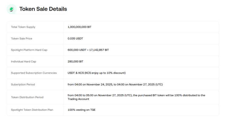 Bitdealer-Token-Verkauf auf KuCoin 1