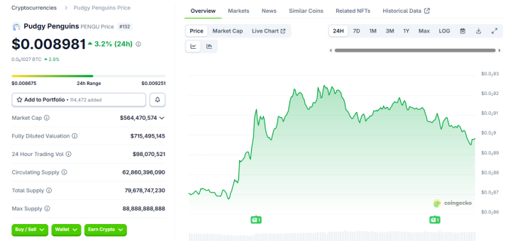 Pudgy Penguins erhellt die Sphere in Las Vegas: Krypto-Marke erobert den Mainstream 1