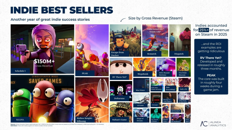 Beliebteste Spiele des Jahres 2025 1