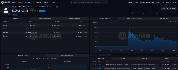 Aktuelle große Verkäufe und Käufe von Großinvestoren auf dem Markt 1