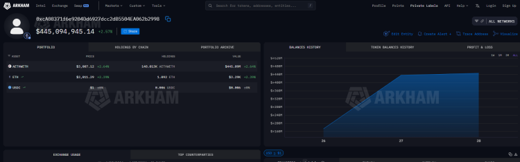 Aktuelle große Verkäufe und Käufe von Großinvestoren auf dem Markt 2