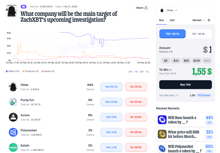 Neue Untersuchung von ZachXBT: Krypto-Community erwartet Enthüllung von Insiderhandel 1