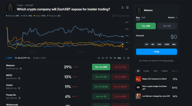 Neue Untersuchung von ZachXBT: Krypto-Community erwartet Enthüllung von Insiderhandel 2