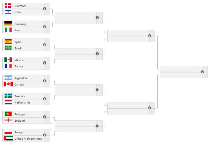 Die Nationalmannschaften von Schottland, Singapur, Japan, Peru, Kasachstan, Südkorea, Marokko und Indien haben den FIFAe Nations Cup 2022 verlassen. Foto 1