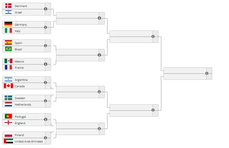 Die Nationalmannschaften von Schottland, Singapur, Japan, Peru, Kasachstan, Südkorea, Marokko und Indien haben den FIFAe Nations Cup 2022 verlassen. Foto 1