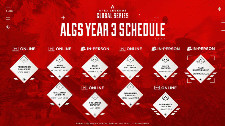 EA Games hat die Details der Apex Legends Global Series 2022–2023 enthüllt. Foto 1