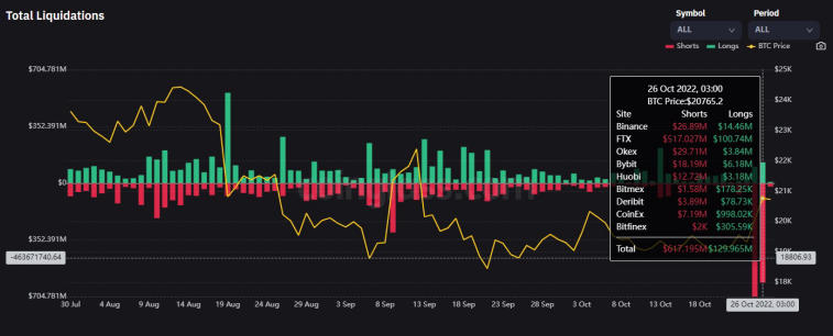 Bitcoin hat sich im täglichen Zeitrahmen über der 20.000-Dollar-Marke konsolidiert. Foto 1