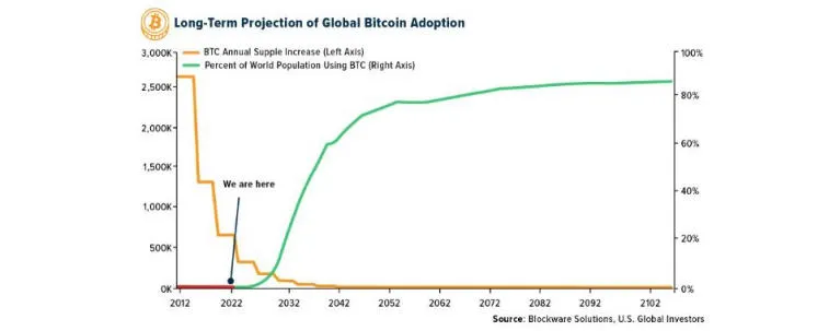 Bitcoin hat sich im täglichen Zeitrahmen über der 20.000-Dollar-Marke konsolidiert. Foto 2