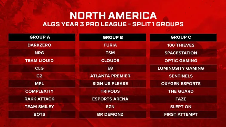 Apex Legends Global Series 2022-23 Gruppenverteilung enthüllt. Foto 2