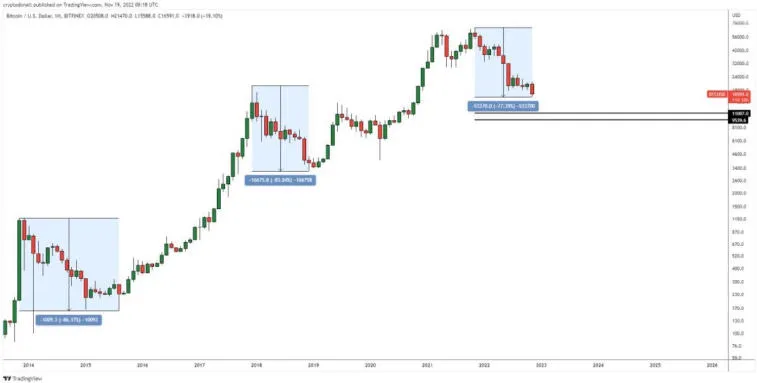 Der Analyst von DonAlt glaubt, dass BTC im aktuellen Trend auf 11.000 $ fallen wird. Foto 1