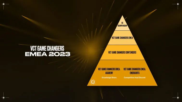 Riot Games hat Änderungen am Format der Game Changers-Reihe für Europa angekündigt. Foto 1