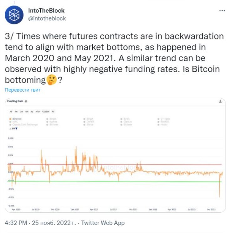 Bitcoin-Futures zeigen auf einen Boden. Foto 1