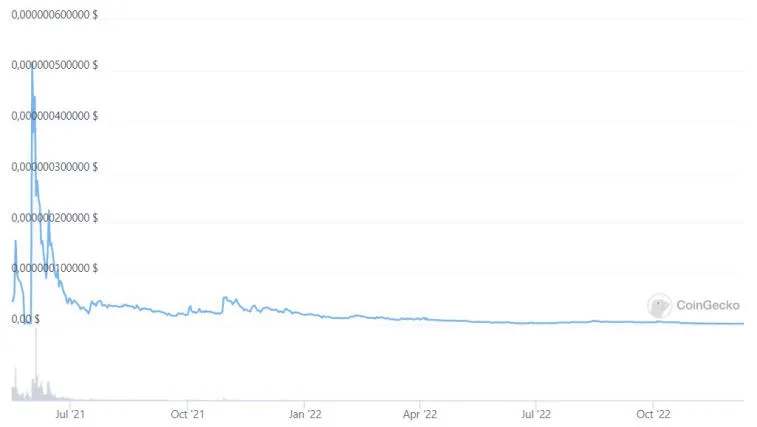 Die Investoren EthereumMax haben die Klage gegen Floyd Mayweather und Kim Kardashian verloren. Photo 1