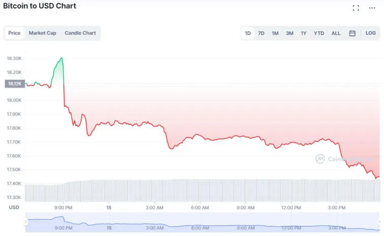 Derivate-Statistiken auf Binance deuten auf einen möglichen Rückgang von Bitcoin hin. Foto 1