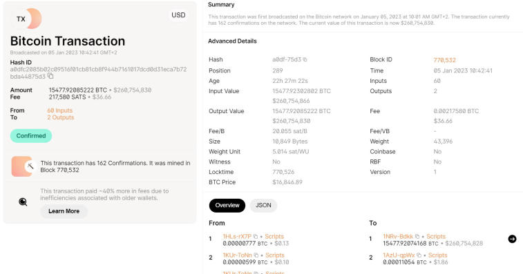 Große Spieler zogen 15.477 BTC im Wert von 260.827.576 $ ab. Foto 1