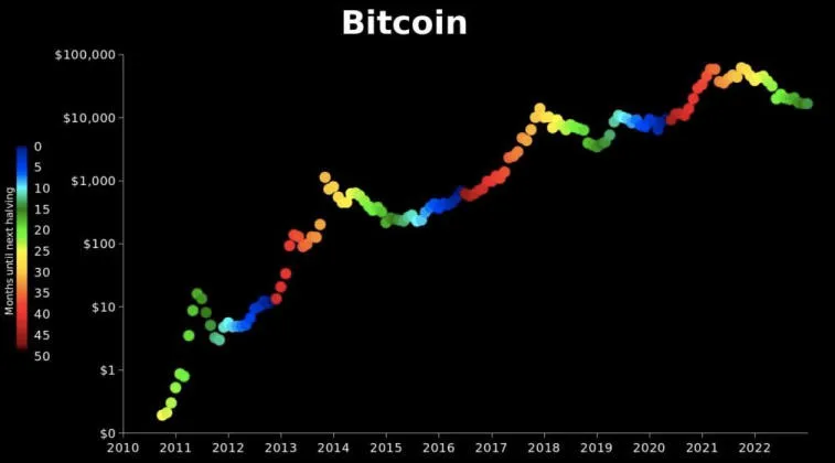 PlanB teilte seine Vision für die BTC-Bewegung in den Jahren 2023-2025. Foto 1