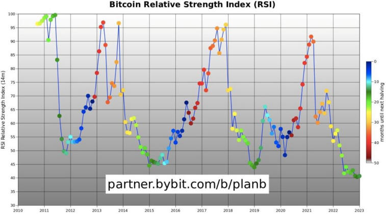 PlanB teilte seine Vision für die BTC-Bewegung in den Jahren 2023-2025. Foto 2