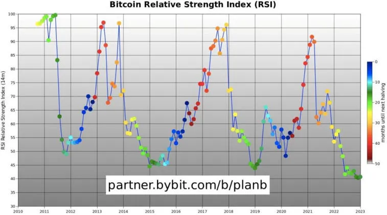 PlanB teilte seine Vision für die BTC-Bewegung in den Jahren 2023-2025. Foto 2