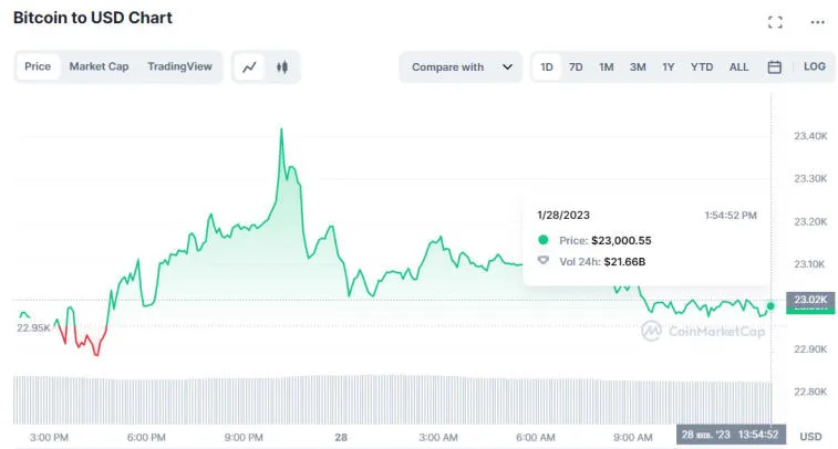 Glassnode deutet an, dass Bitcoin bald volatil werden könnte. Foto 2